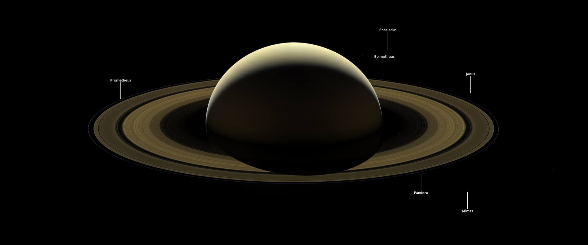 Aplink Saturną